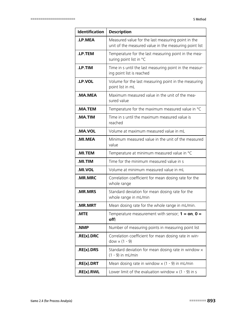 Metrohm tiamo 2.4 (process analysis) User Manual | Page 909 / 1809