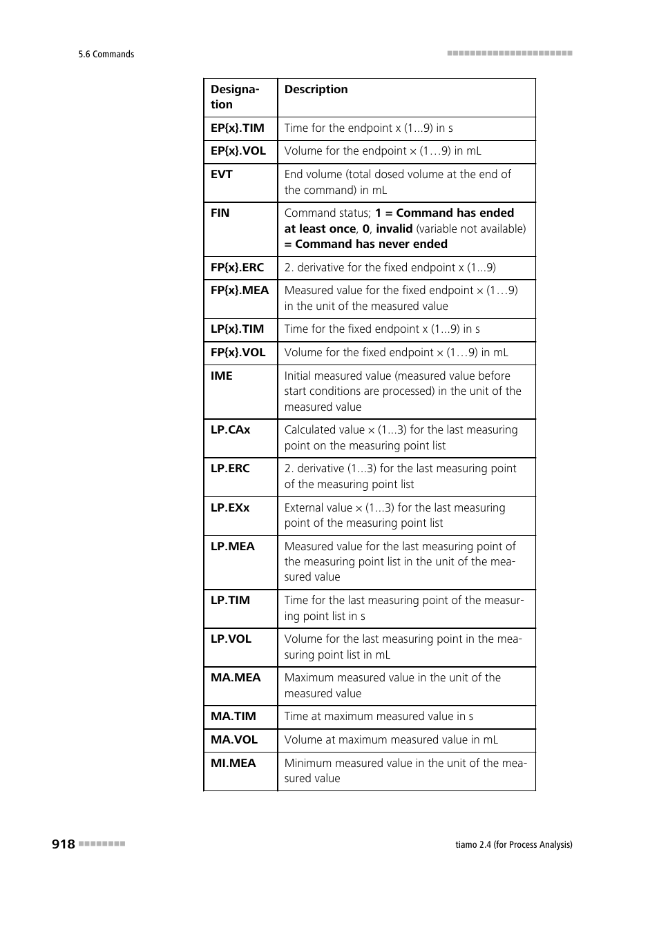 Metrohm tiamo 2.4 (process analysis) User Manual | Page 934 / 1809