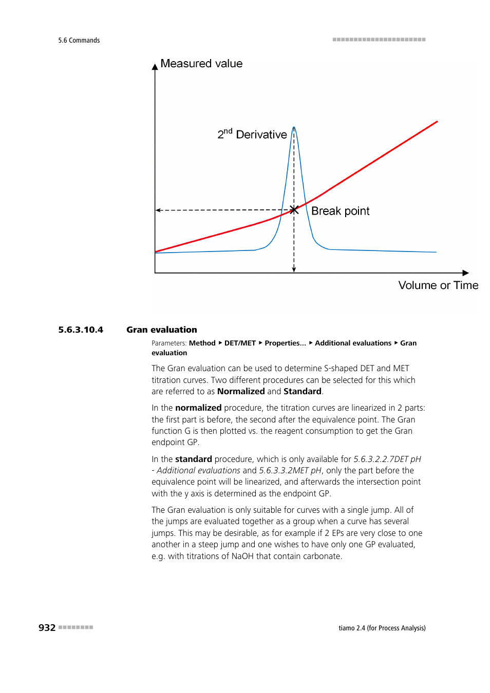 4 gran evaluation | Metrohm tiamo 2.4 (process analysis) User Manual | Page 948 / 1809