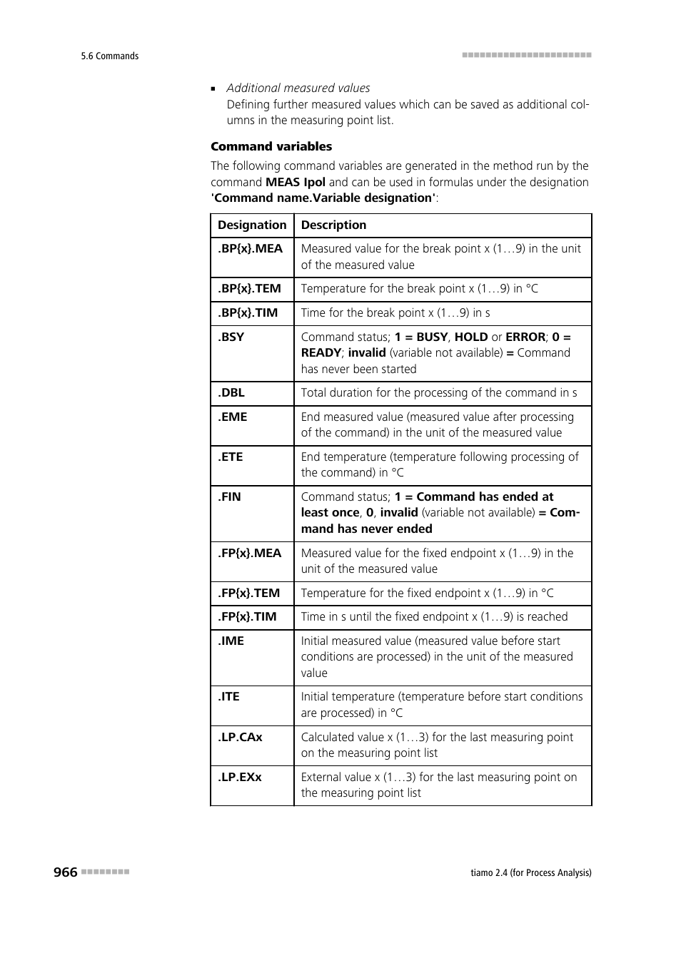 Metrohm tiamo 2.4 (process analysis) User Manual | Page 982 / 1809