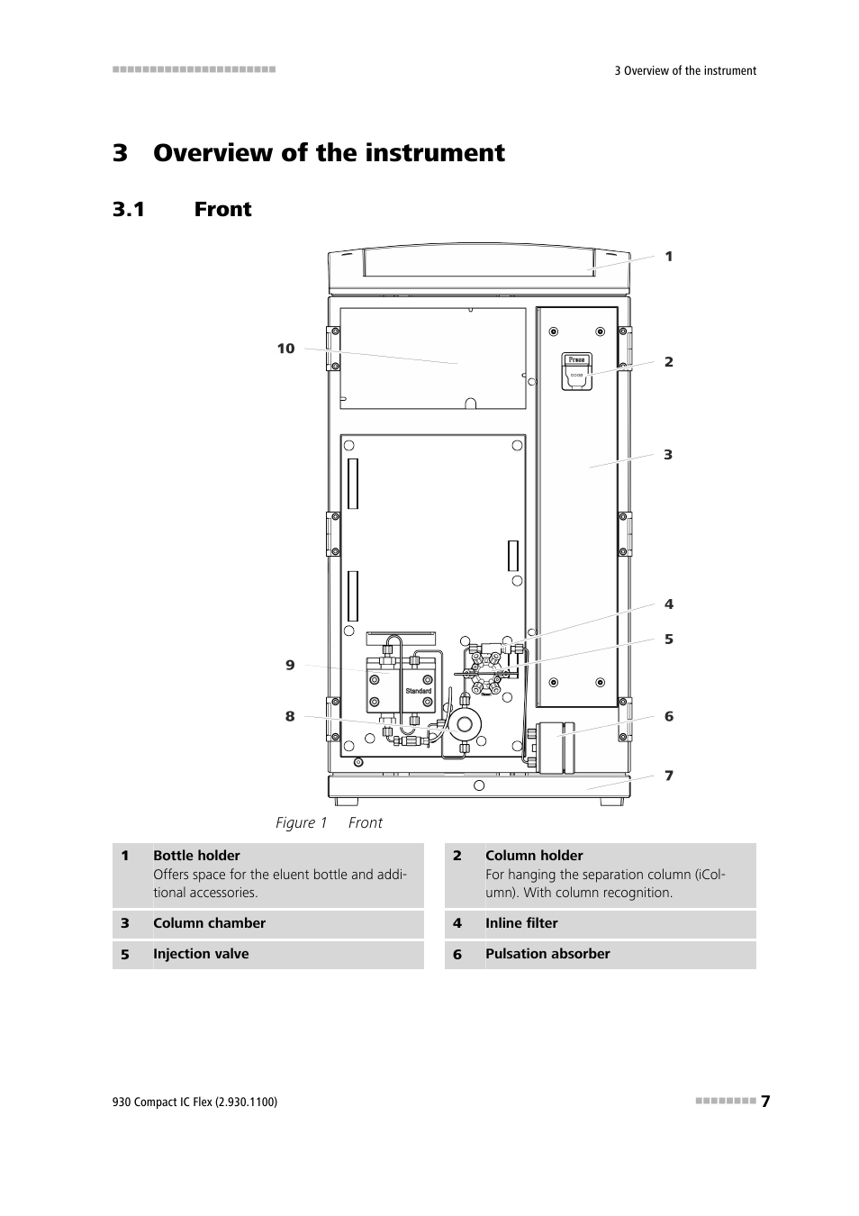 3 overview of the instrument, 1 front, Front | Figure 1 | Metrohm 930 Compact IC Flex User Manual | Page 15 / 39