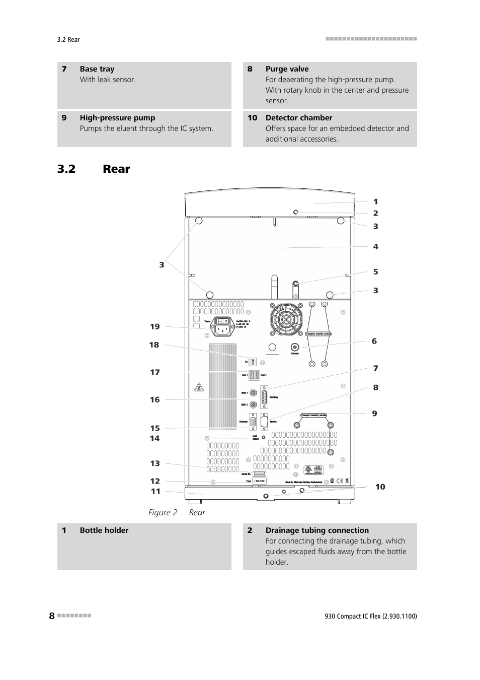 2 rear, Rear, Figure 2 | Metrohm 930 Compact IC Flex User Manual | Page 16 / 39