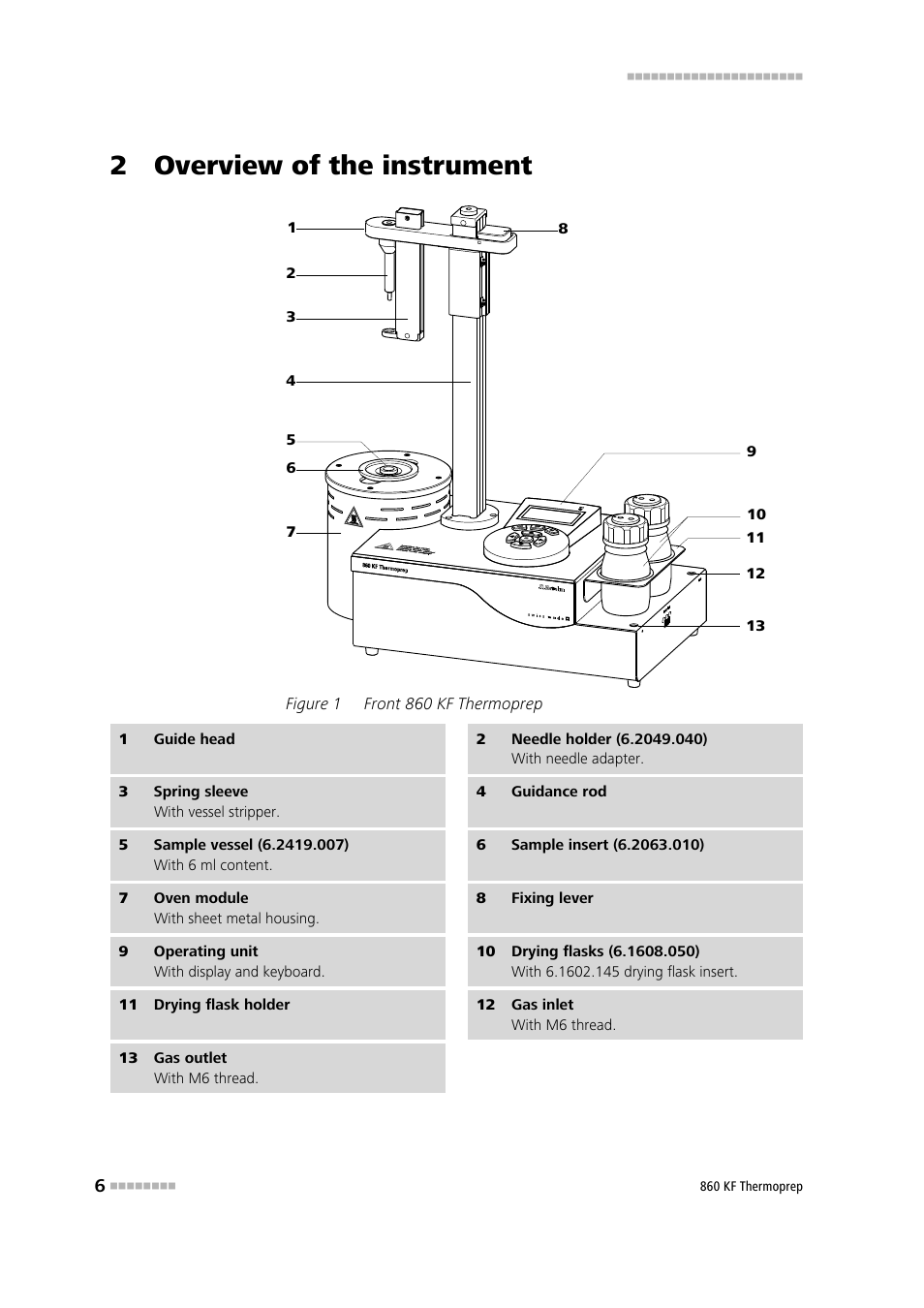 2 overview of the instrument, Figure 1, Front 860 kf thermoprep | Metrohm 860 KF Thermoprep User Manual | Page 14 / 64