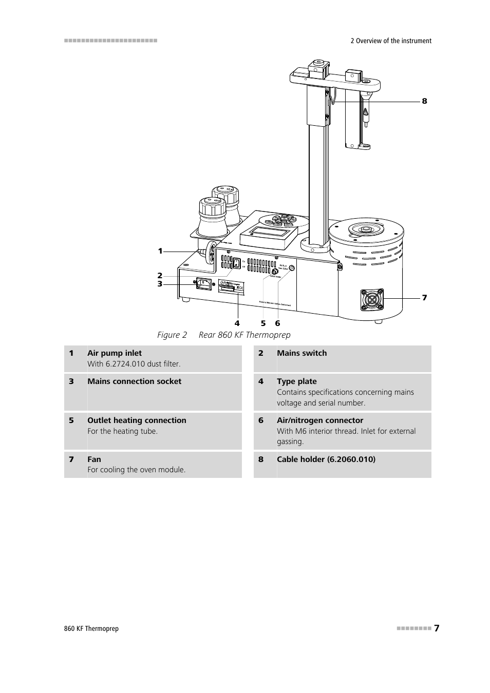 Figure 2, Rear 860 kf thermoprep | Metrohm 860 KF Thermoprep User Manual | Page 15 / 64