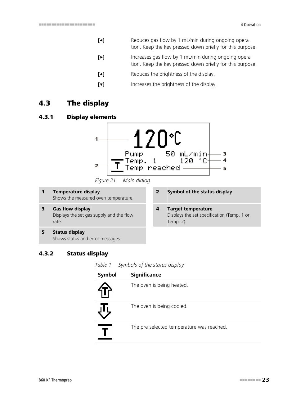 3 the display, 1 display elements, 2 status display | The display, Display elements, Status display, Figure 21, Main dialog | Metrohm 860 KF Thermoprep User Manual | Page 31 / 64