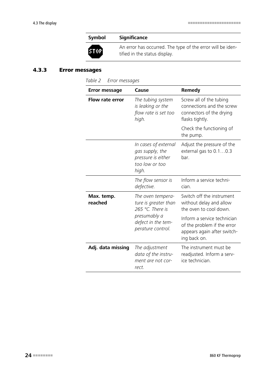 3 error messages, Error messages | Metrohm 860 KF Thermoprep User Manual | Page 32 / 64