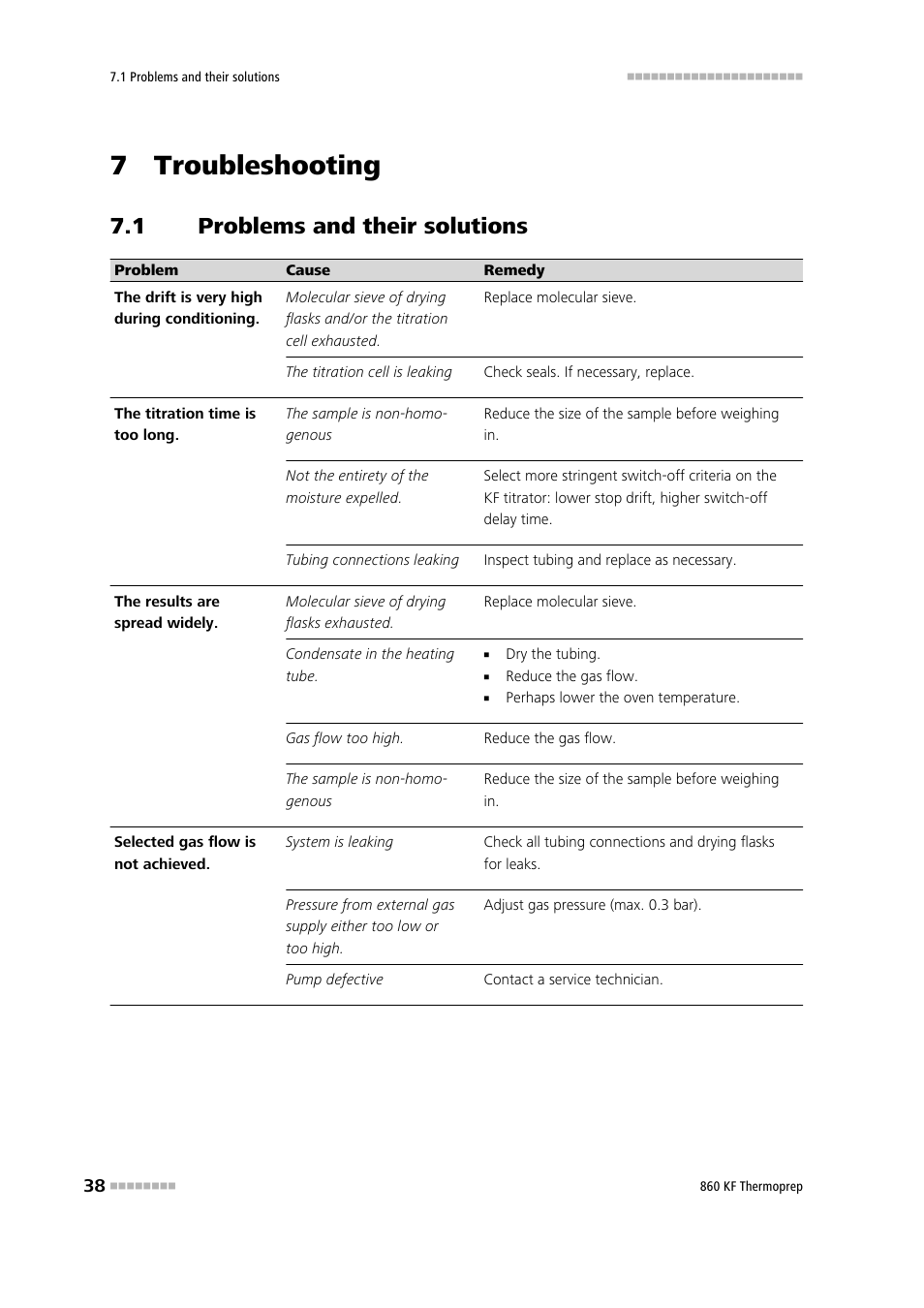 7 troubleshooting, 1 problems and their solutions, Problems and their solutions | Metrohm 860 KF Thermoprep User Manual | Page 46 / 64