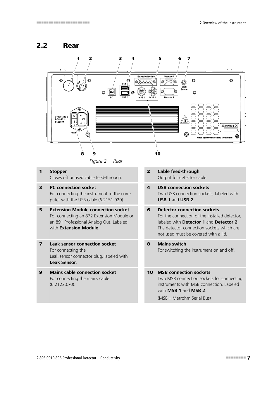 2 rear, Rear, Figure 2 | Metrohm 896 Professional Detector – Conductivity User Manual | Page 15 / 40