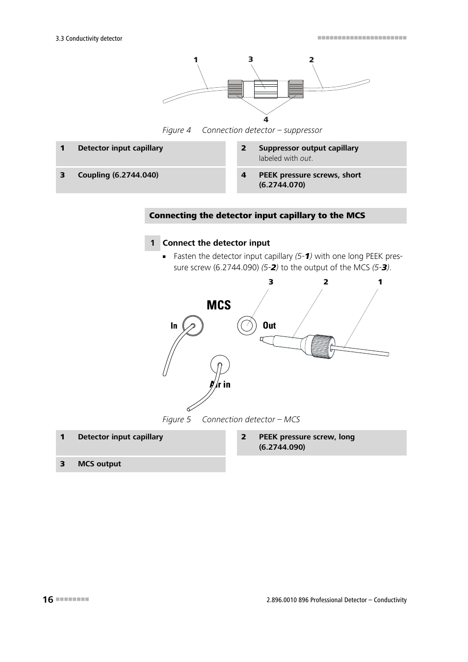 Figure 4, Connection detector – suppressor, Figure 5 | Connection detector – mcs, Connect the detector input capillary (4-1), Suppressor (4-2), 3) and two short peek pressure screws | Metrohm 896 Professional Detector – Conductivity User Manual | Page 24 / 40