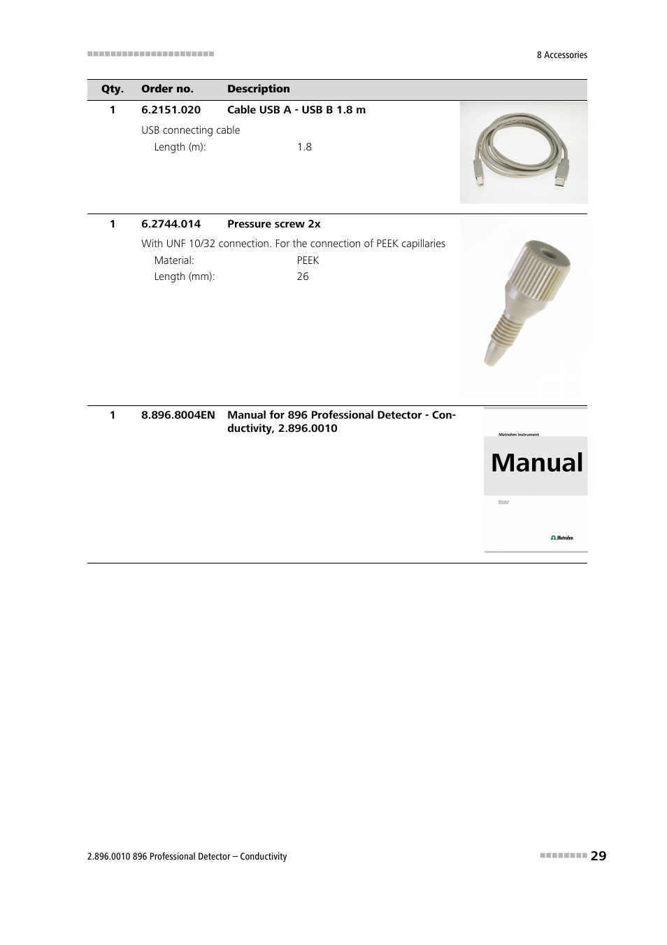 Metrohm 896 Professional Detector – Conductivity User Manual | Page 37 / 40