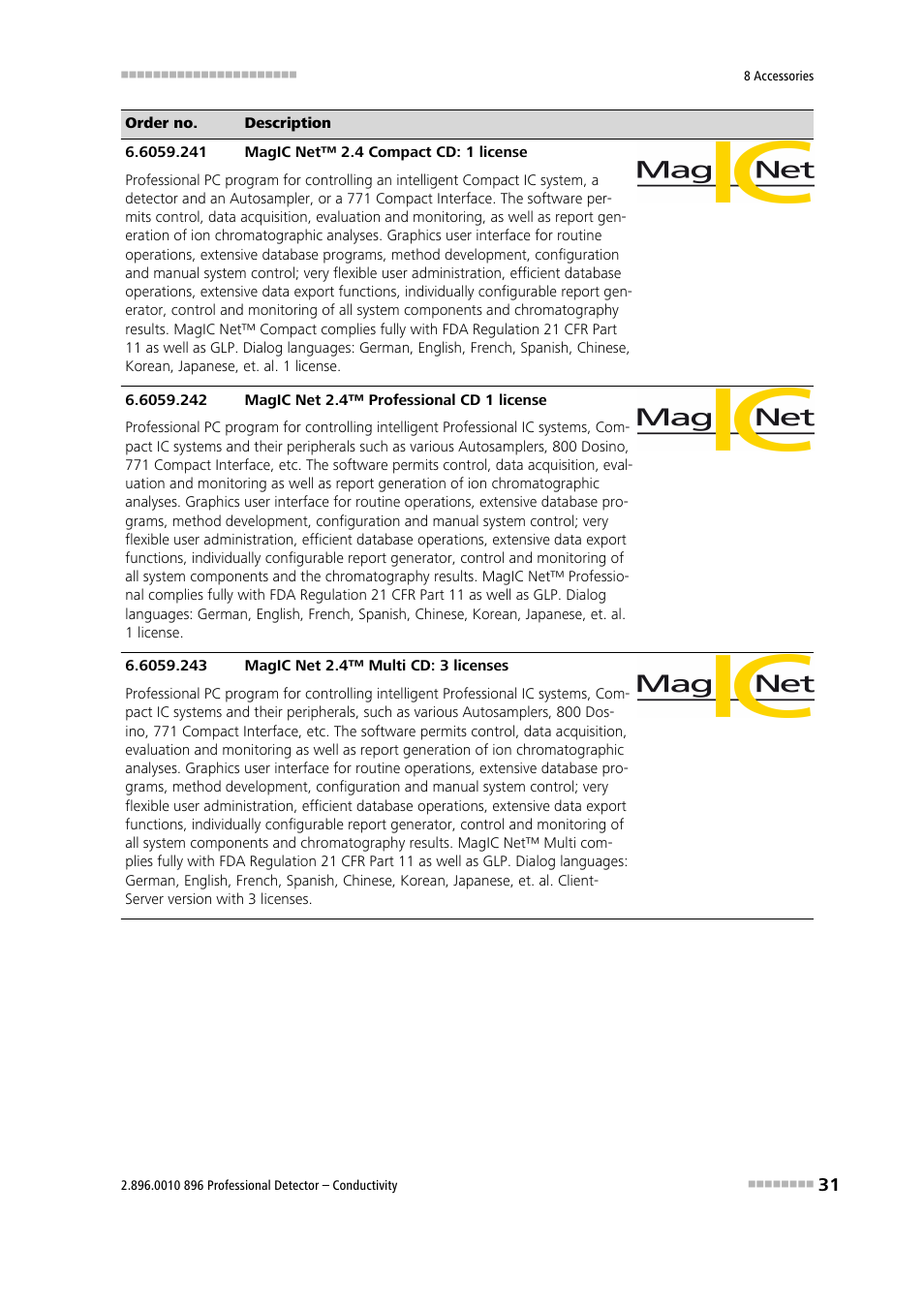 Metrohm 896 Professional Detector – Conductivity User Manual | Page 39 / 40