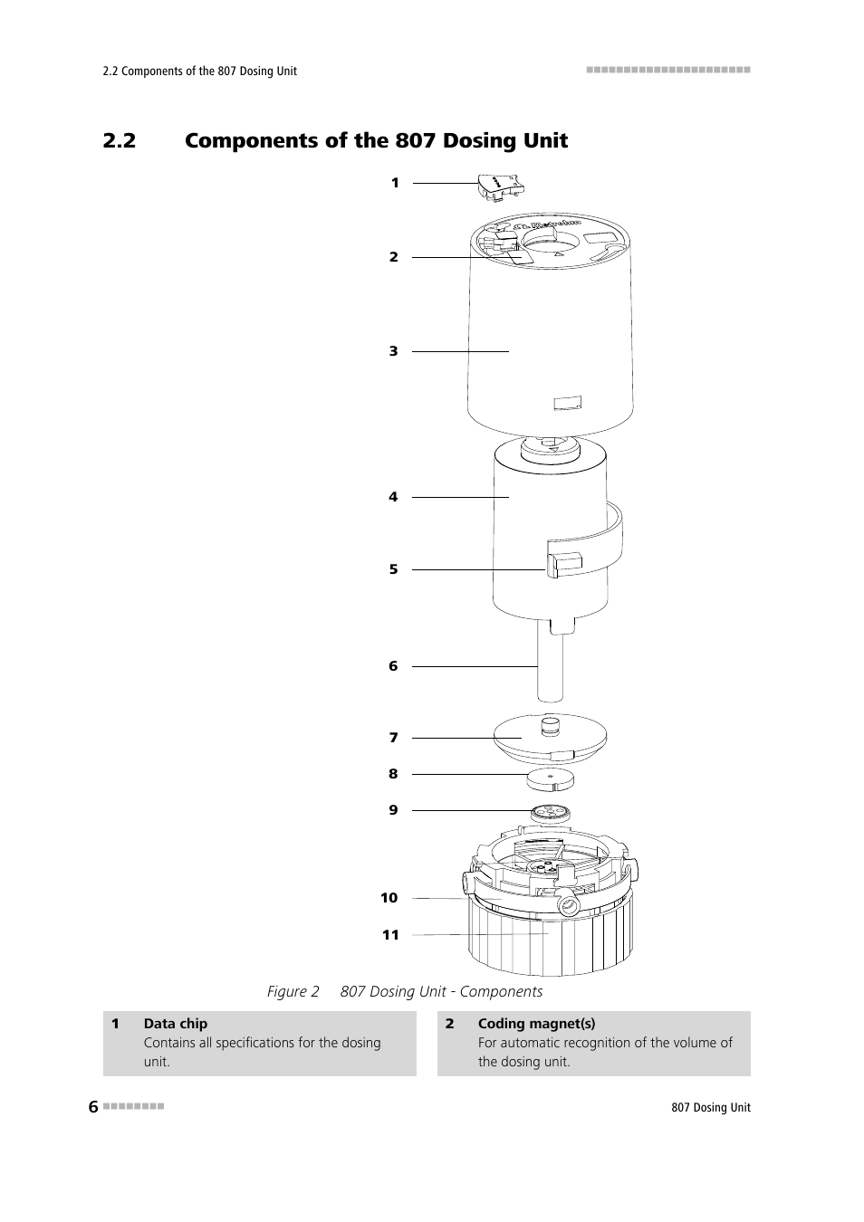 2 components of the 807 dosing unit, Components of the 807 dosing unit, Figure 2 | 807 dosing unit - components | Metrohm 807 Dosing Unit User Manual | Page 14 / 63