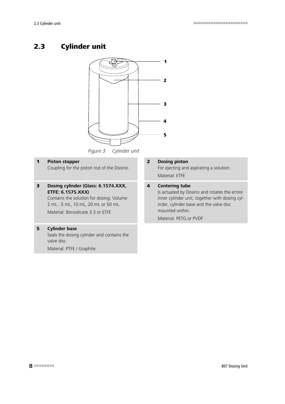 3 cylinder unit, Cylinder unit, Figure 3 | Metrohm 807 Dosing Unit User Manual | Page 16 / 63