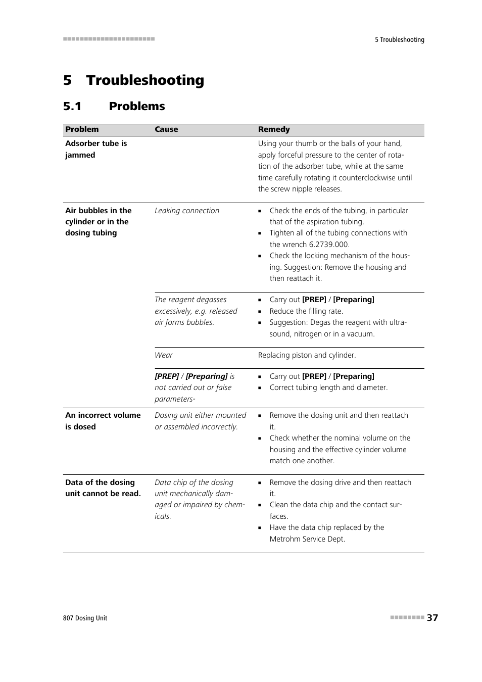 5 troubleshooting, 1 problems, Problems | Metrohm 807 Dosing Unit User Manual | Page 45 / 63