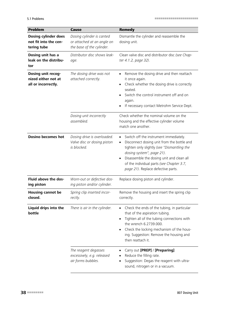 Metrohm 807 Dosing Unit User Manual | Page 46 / 63