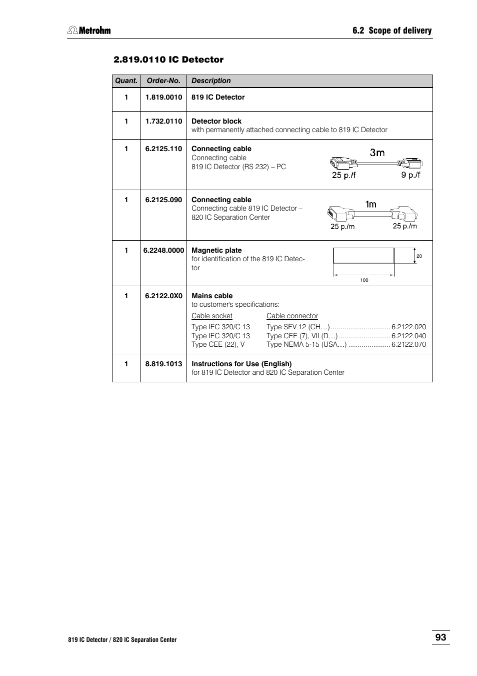 Metrohm 820 IC Separation Center User Manual | Page 101 / 123