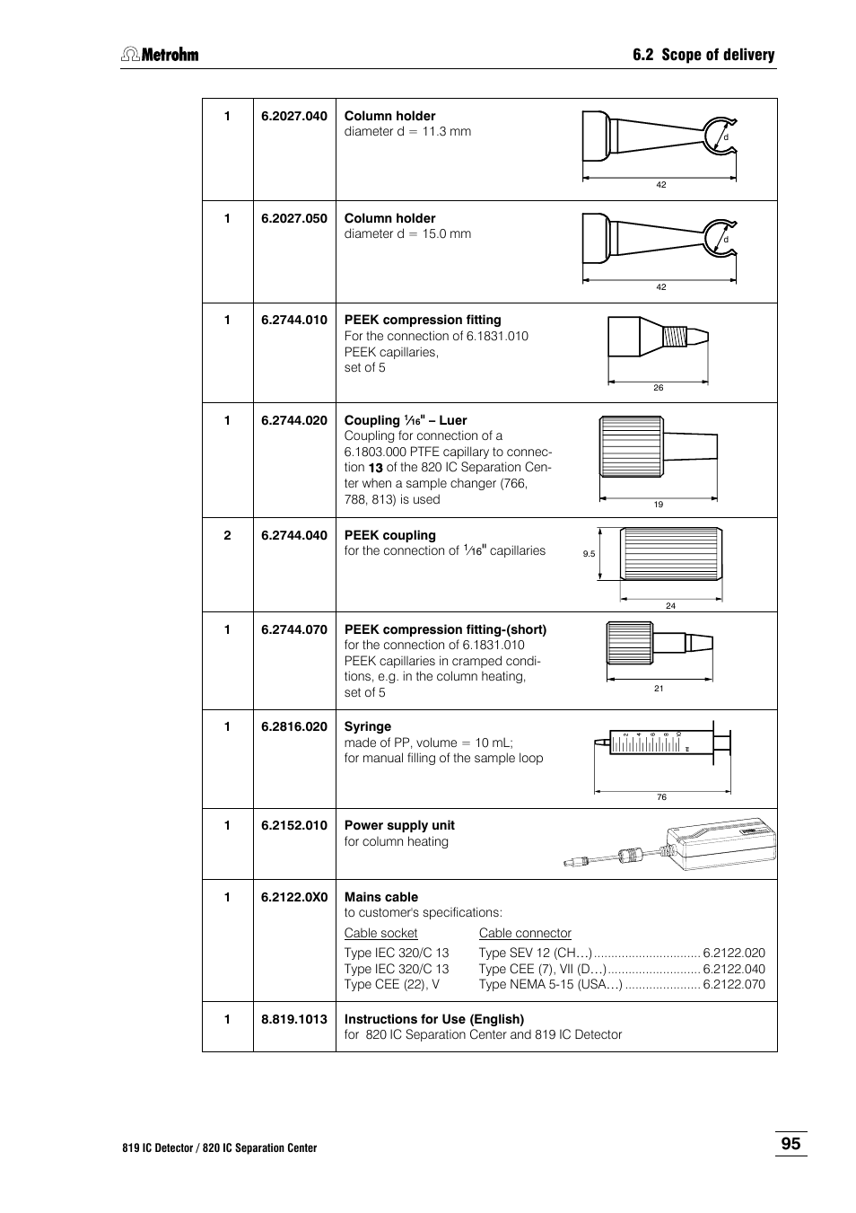 Metrohm 820 IC Separation Center User Manual | Page 103 / 123