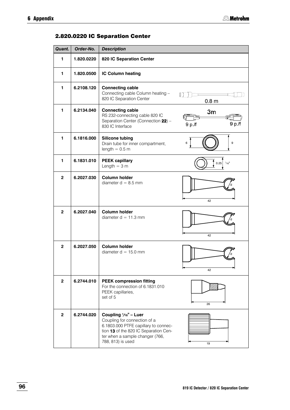 6 appendix, 0220 ic separation center | Metrohm 820 IC Separation Center User Manual | Page 104 / 123