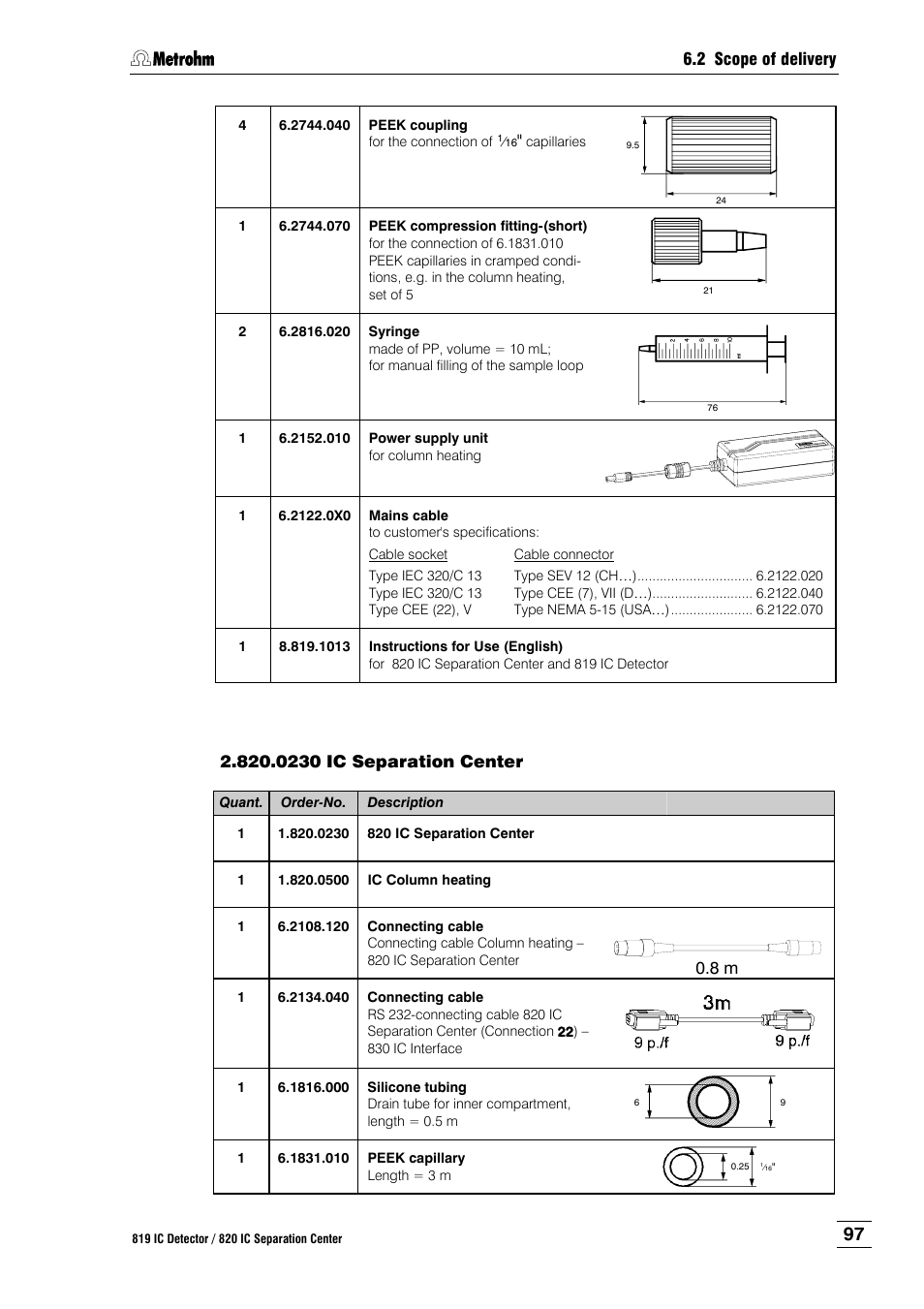 Metrohm 820 IC Separation Center User Manual | Page 105 / 123