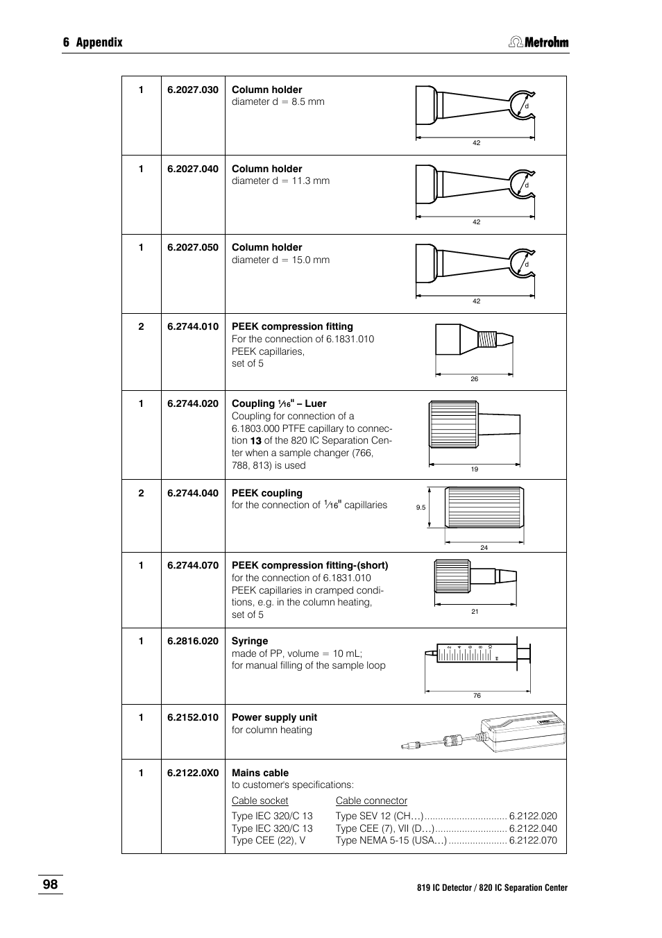 Metrohm 820 IC Separation Center User Manual | Page 106 / 123