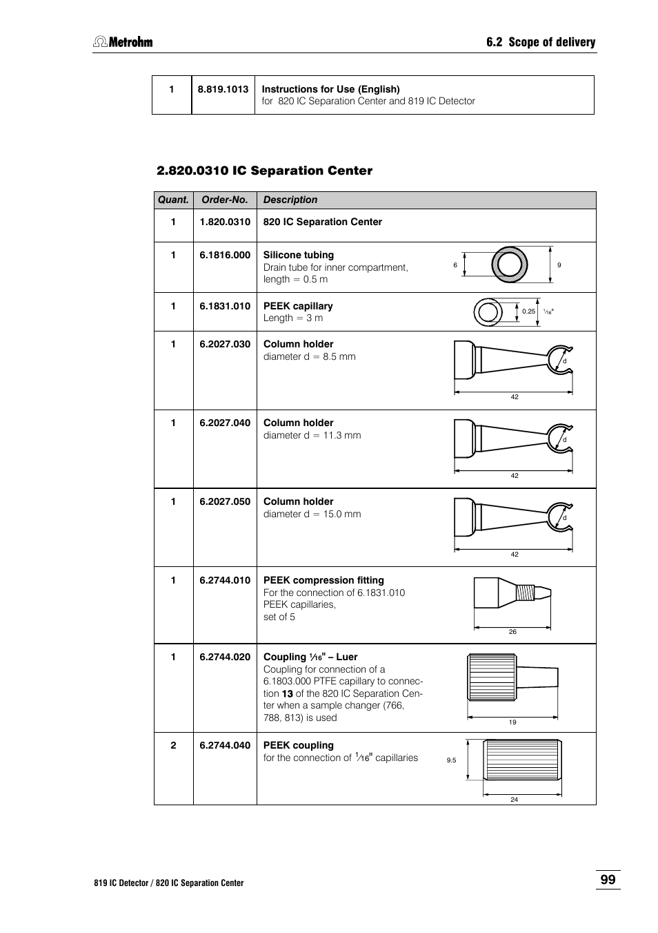 2 scope of delivery, 0310 ic separation center | Metrohm 820 IC Separation Center User Manual | Page 107 / 123