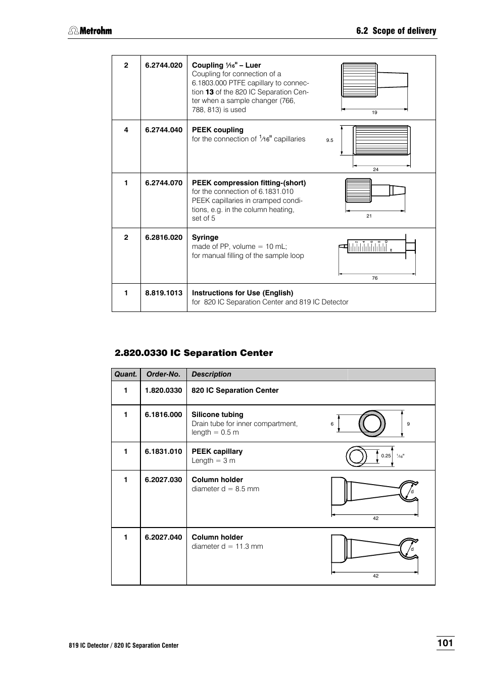 2 scope of delivery, 0330 ic separation center | Metrohm 820 IC Separation Center User Manual | Page 109 / 123