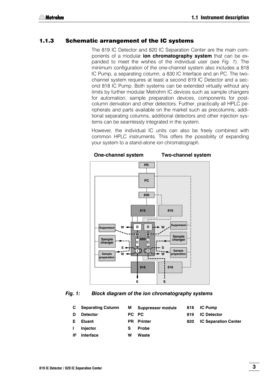 3 schematic arrangement of the ic systems, Schematic arrangement of the ic systems, Fig. 1 | Block diagram of the ion chromatography systems | Metrohm 820 IC Separation Center User Manual | Page 11 / 123