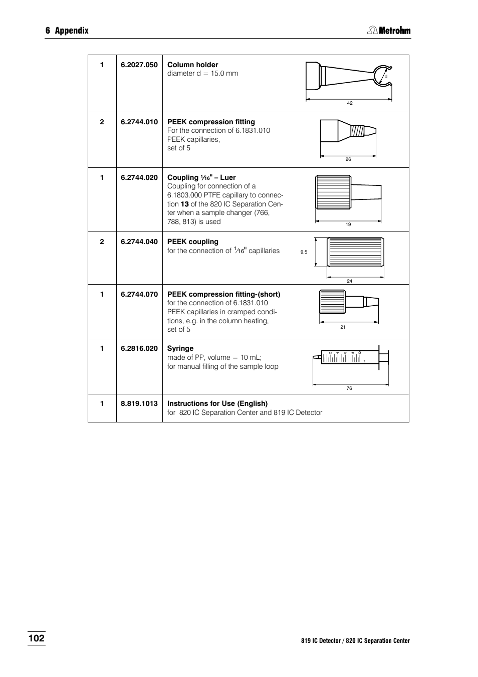 Metrohm 820 IC Separation Center User Manual | Page 110 / 123