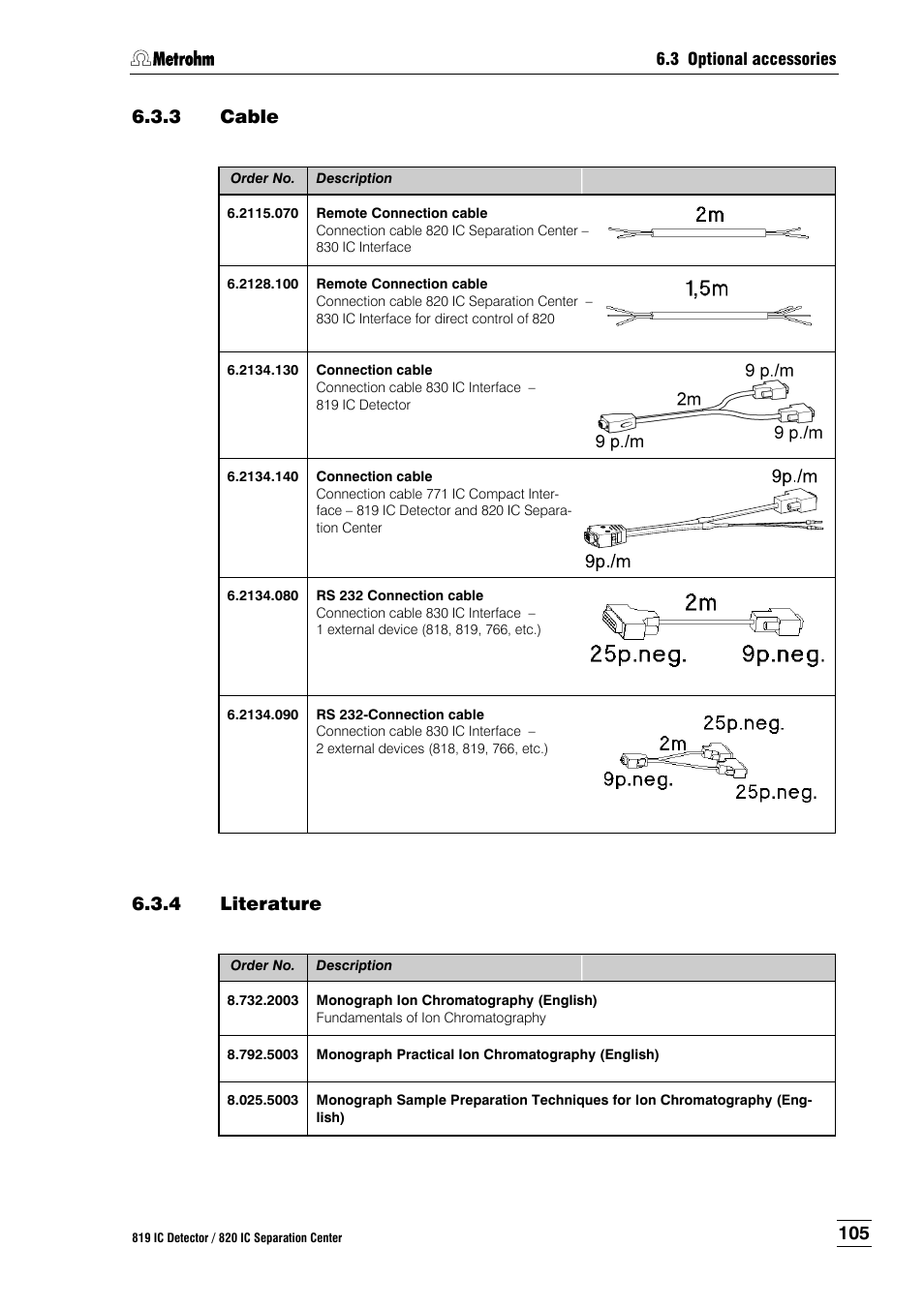 3 cable, 4 literature, Cable | Literature, 4 can | Metrohm 820 IC Separation Center User Manual | Page 113 / 123