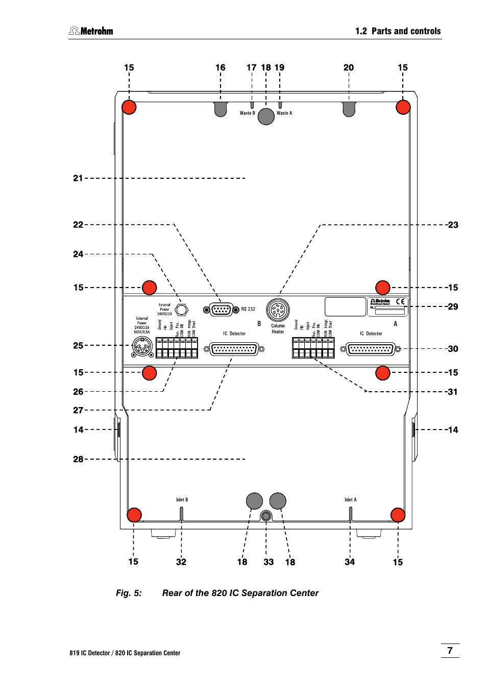 Fig. 5, Rear of the 820 ic separation center | Metrohm 820 IC Separation Center User Manual | Page 15 / 123