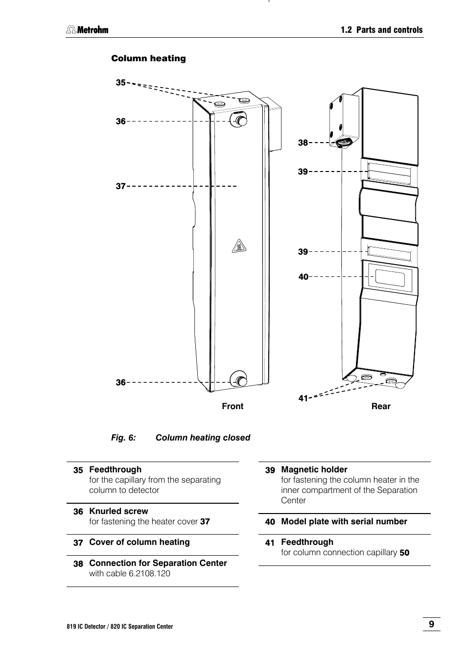 Fig. 6, Column heating closed | Metrohm 820 IC Separation Center User Manual | Page 17 / 123