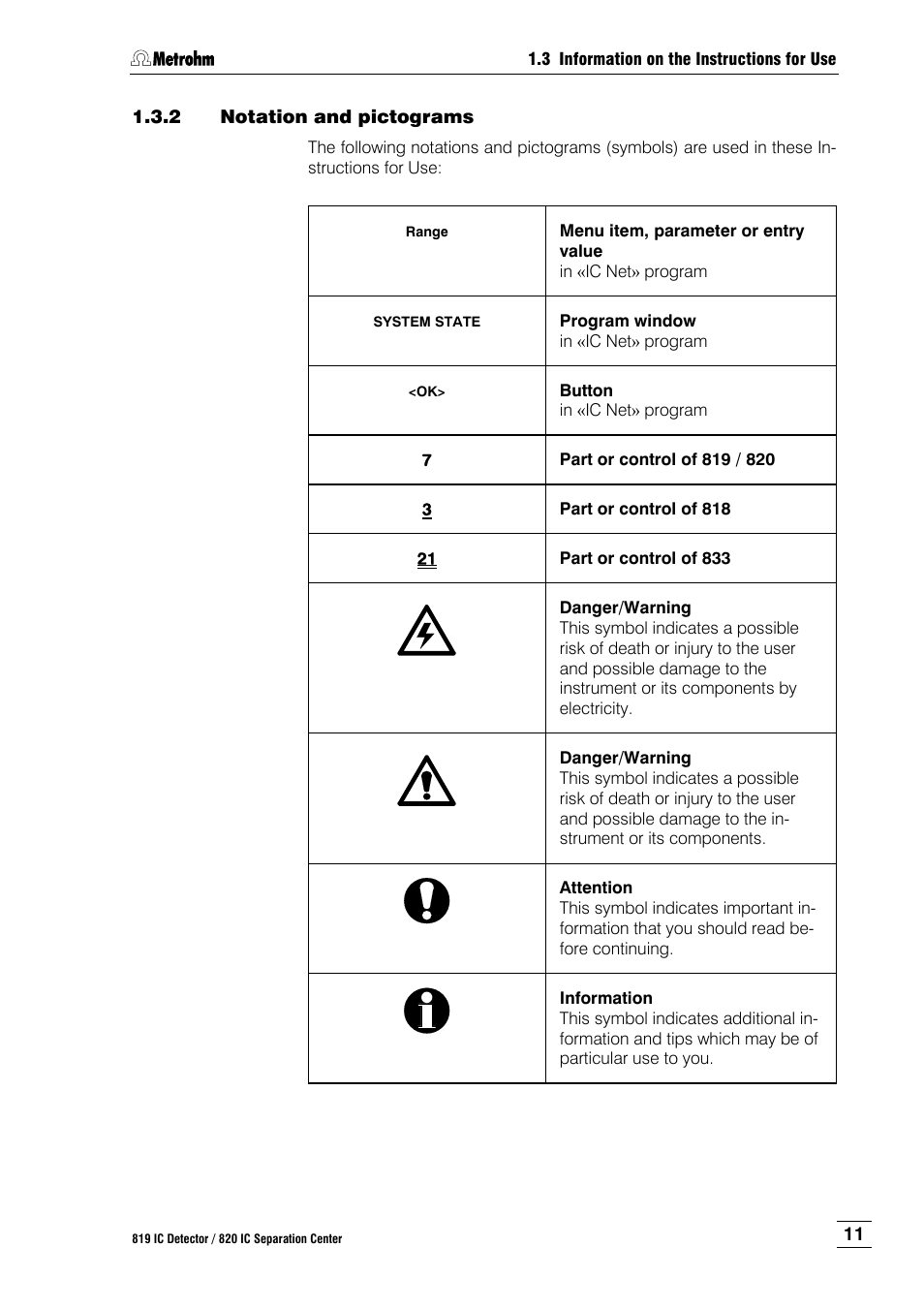 2 notation and pictograms, Notation and pictograms | Metrohm 820 IC Separation Center User Manual | Page 19 / 123