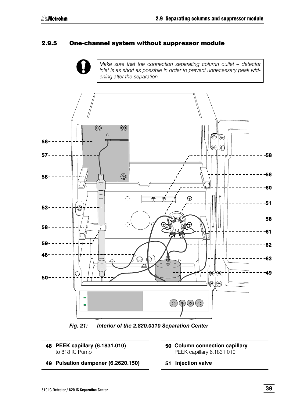 5 one-channel system without suppressor module, One-channel system without suppressor module, Fig. 21 | Interior of the 2.820.0310 separation center | Metrohm 820 IC Separation Center User Manual | Page 47 / 123