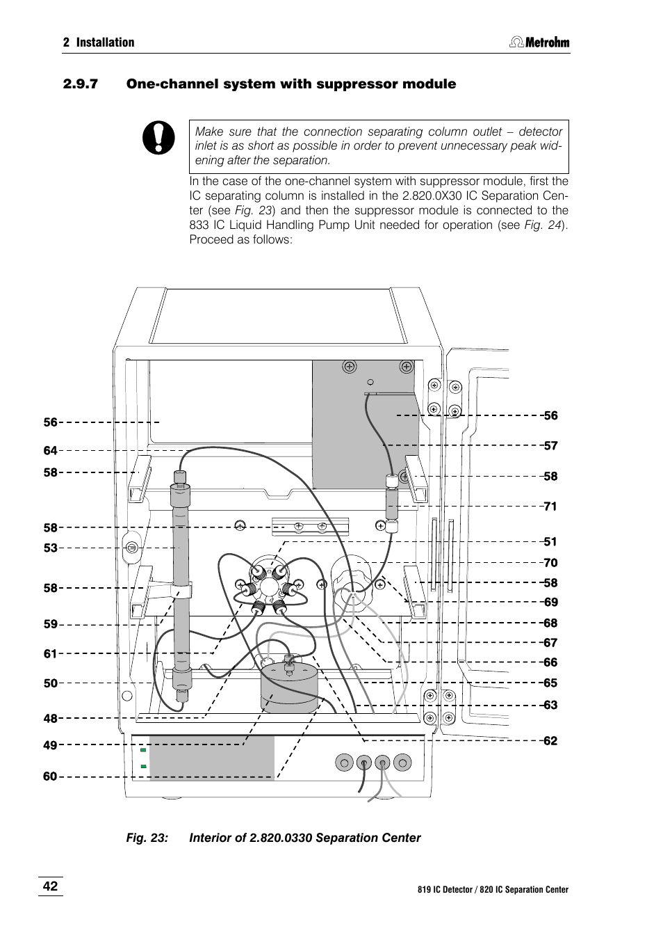 7 one-channel system with suppressor module, One-channel system with suppressor module, Fig. 23 | Interior of 2.820.0330 separation center, Fig. 23 ), Fig. 23 ) through one of the feedthrou, Fig. 23 , resp, N 2.9.7 according, Ion 2.9.7 (see fig. 23 | Metrohm 820 IC Separation Center User Manual | Page 50 / 123