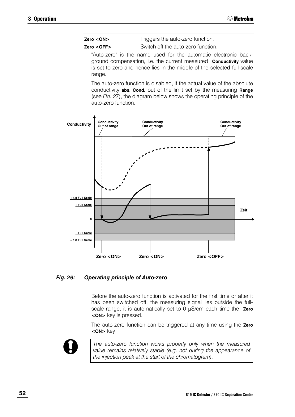 Fig. 26, Operating principle of auto-zero | Metrohm 820 IC Separation Center User Manual | Page 60 / 123