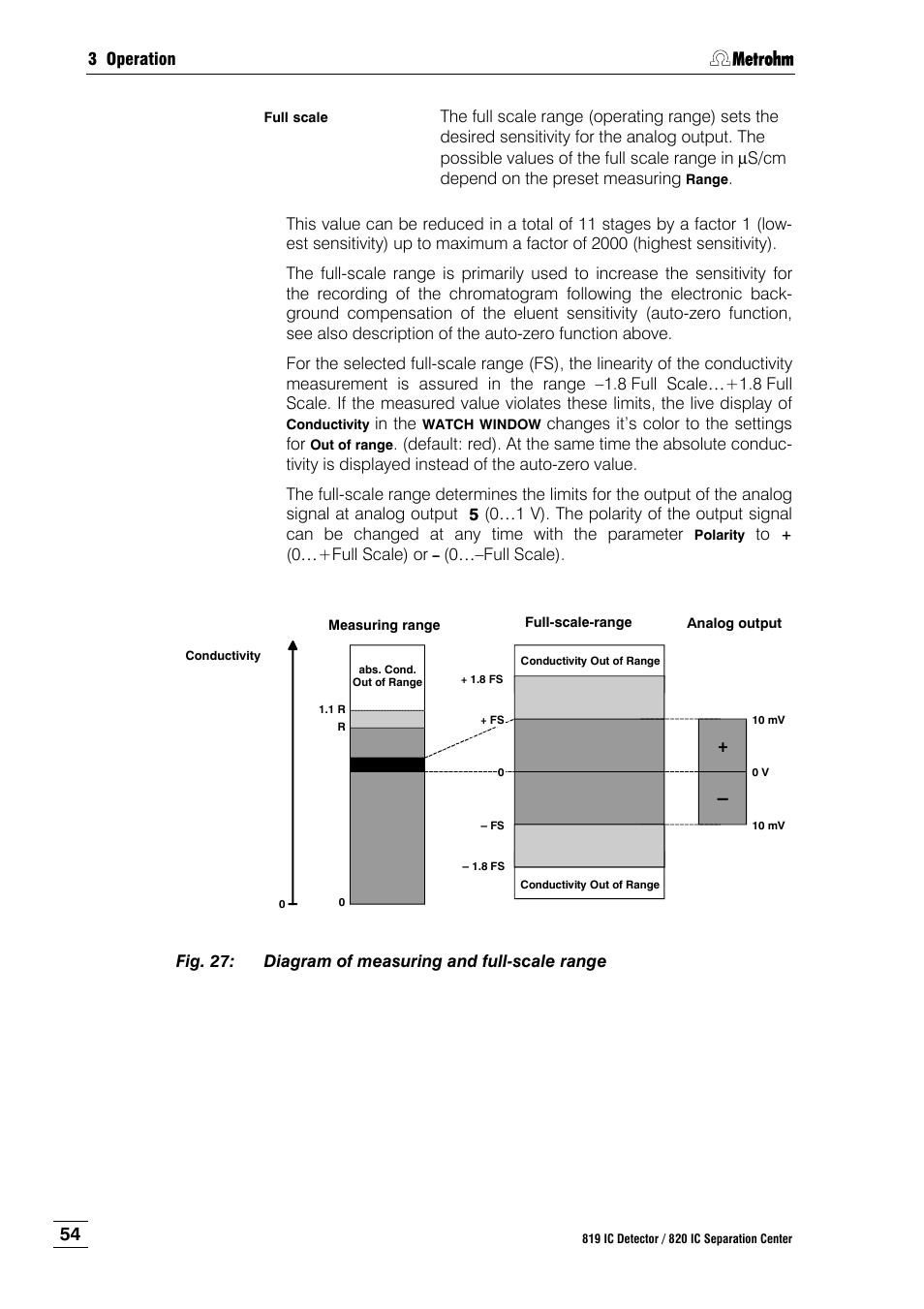 Fig. 27, Diagram of measuring and full-scale range | Metrohm 820 IC Separation Center User Manual | Page 62 / 123