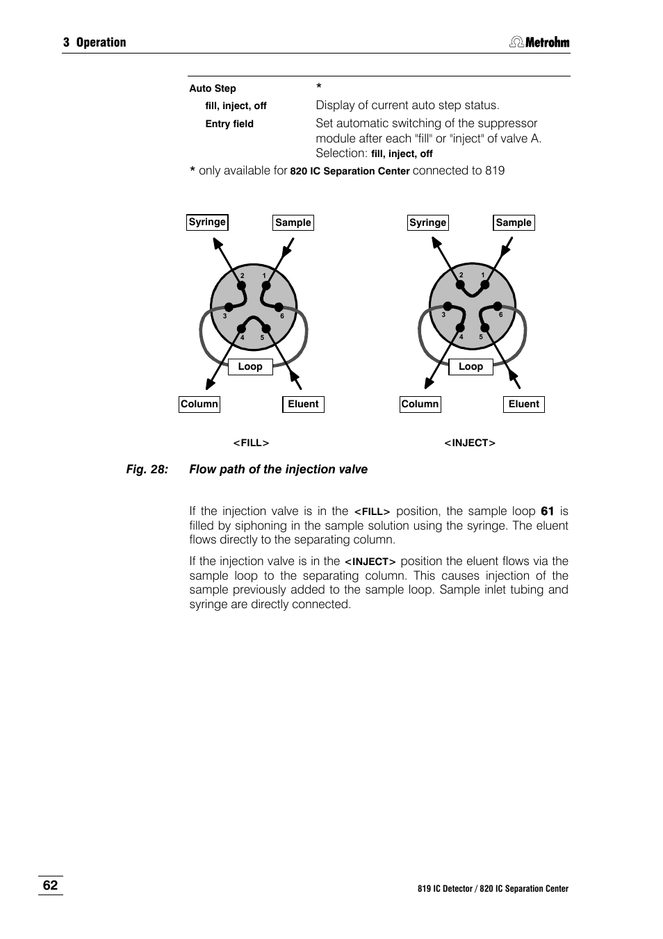 Fig. 28, Flow path of the injection valve, See fig. 28 ) of | Fig. 28 ) of | Metrohm 820 IC Separation Center User Manual | Page 70 / 123