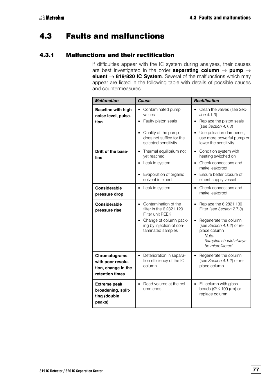 3 faults and malfunctions, 1 malfunctions and their rectification, Faults and malfunctions | Malfunctions and their rectification | Metrohm 820 IC Separation Center User Manual | Page 85 / 123