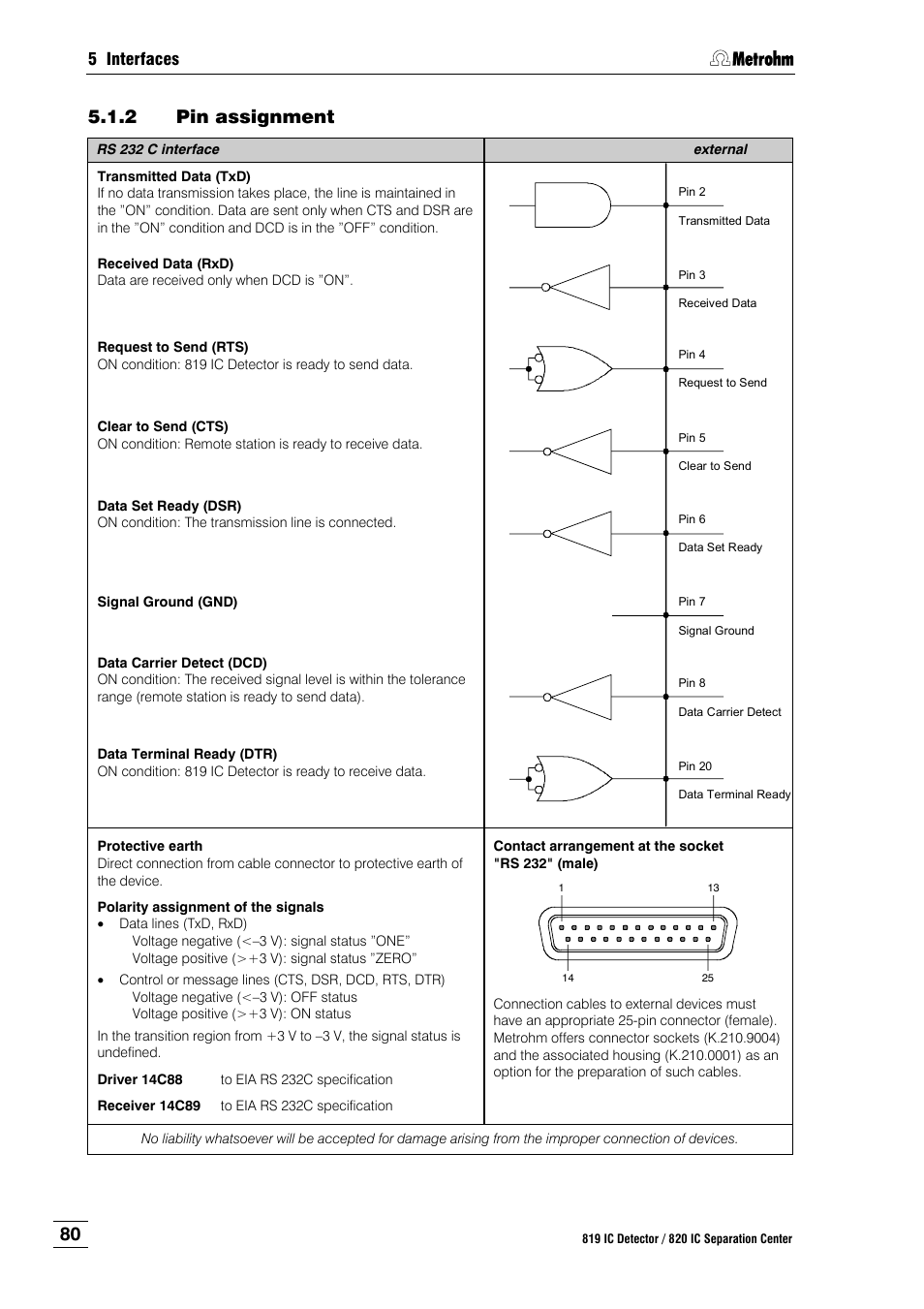 2 pin assignment, Pin assignment | Metrohm 820 IC Separation Center User Manual | Page 88 / 123