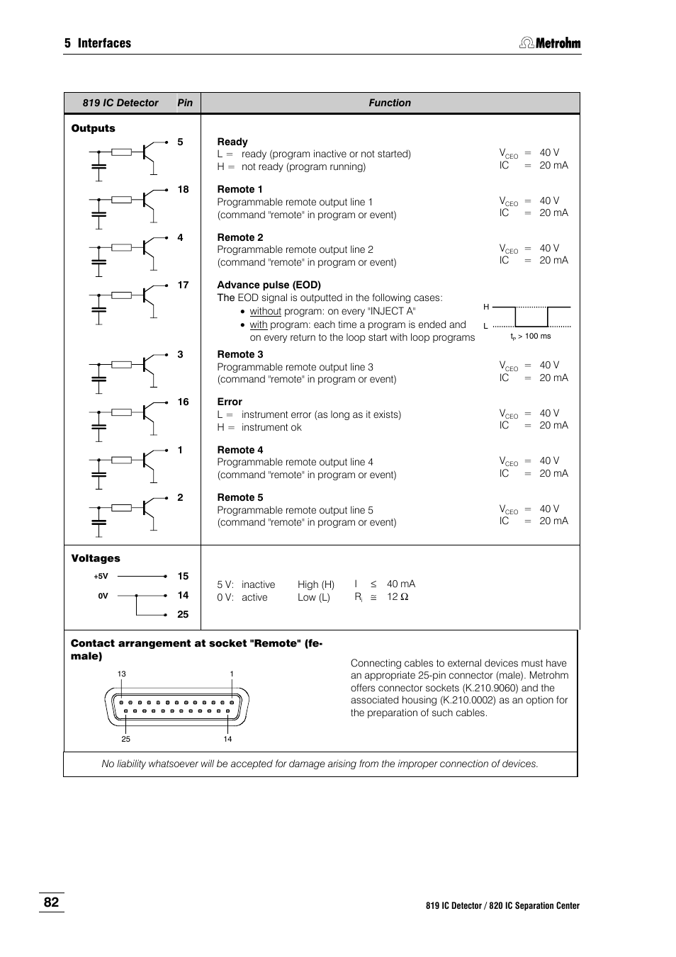 Metrohm 820 IC Separation Center User Manual | Page 90 / 123