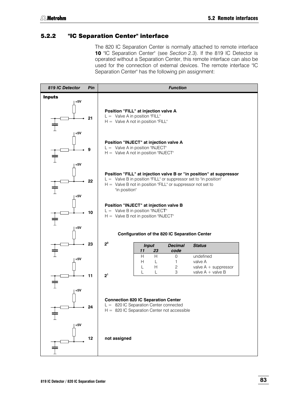 2 "ic separation center" interface, Ic separation center" interface | Metrohm 820 IC Separation Center User Manual | Page 91 / 123