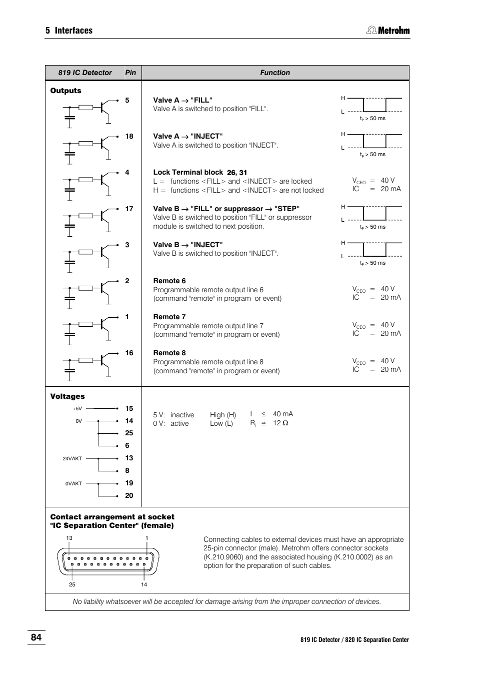 5 interfaces | Metrohm 820 IC Separation Center User Manual | Page 92 / 123