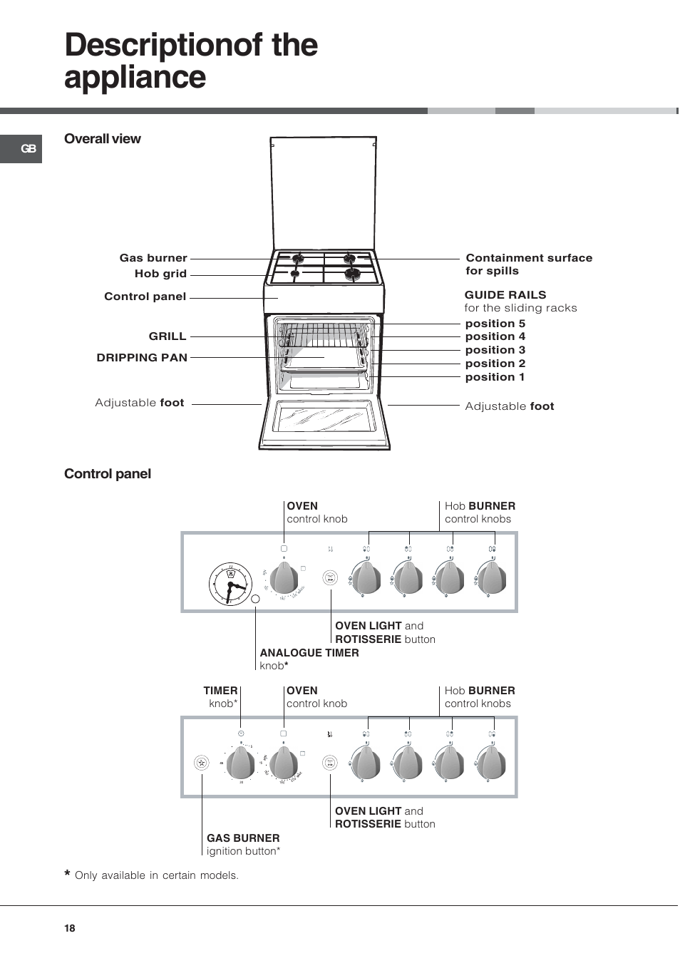 Descriptionof the appliance | Hotpoint Ariston C 34S G1 R/HA User Manual | Page 18 / 56
