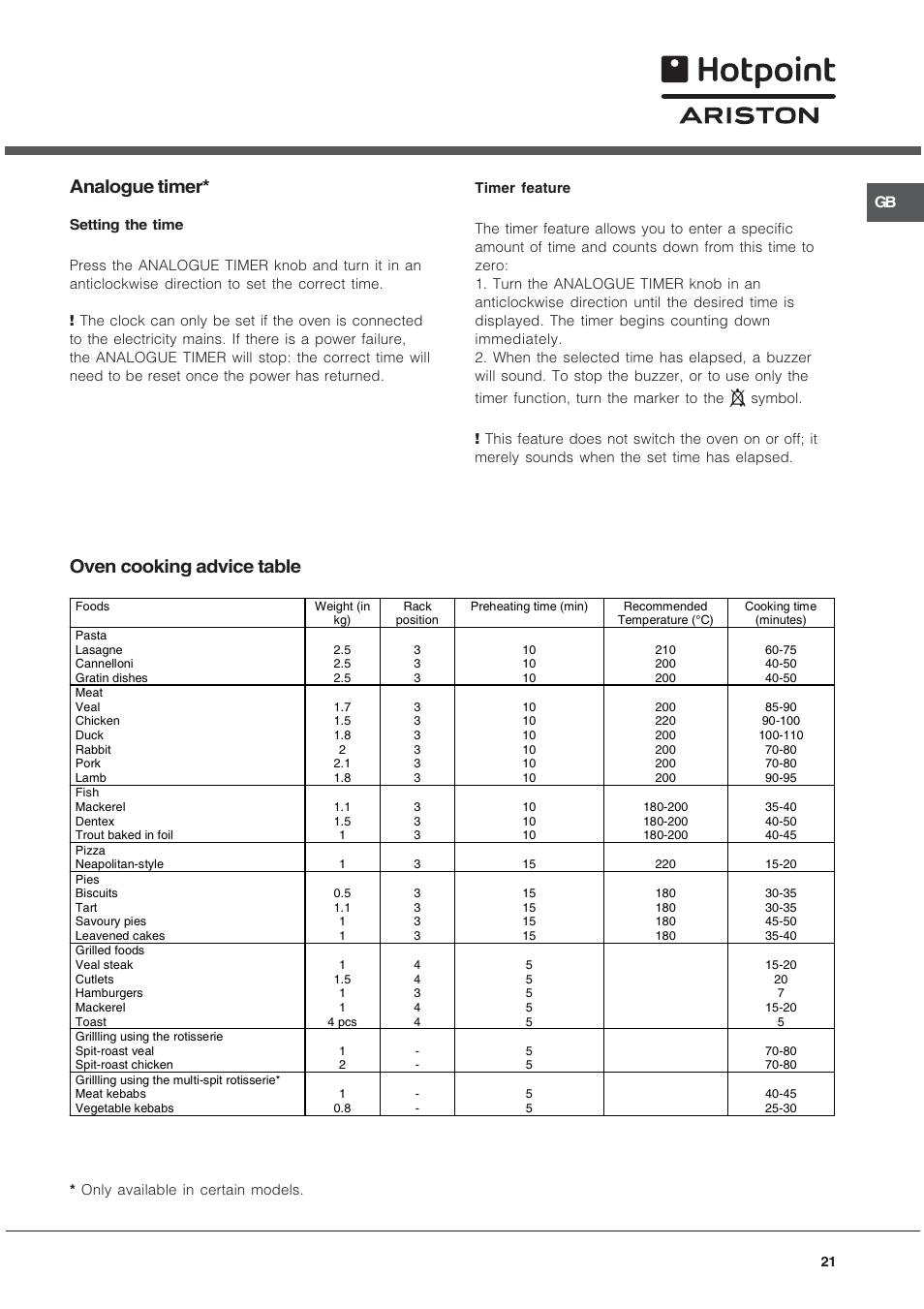 Oven cooking advice table, Analogue timer | Hotpoint Ariston C 34S G1 R/HA User Manual | Page 21 / 56