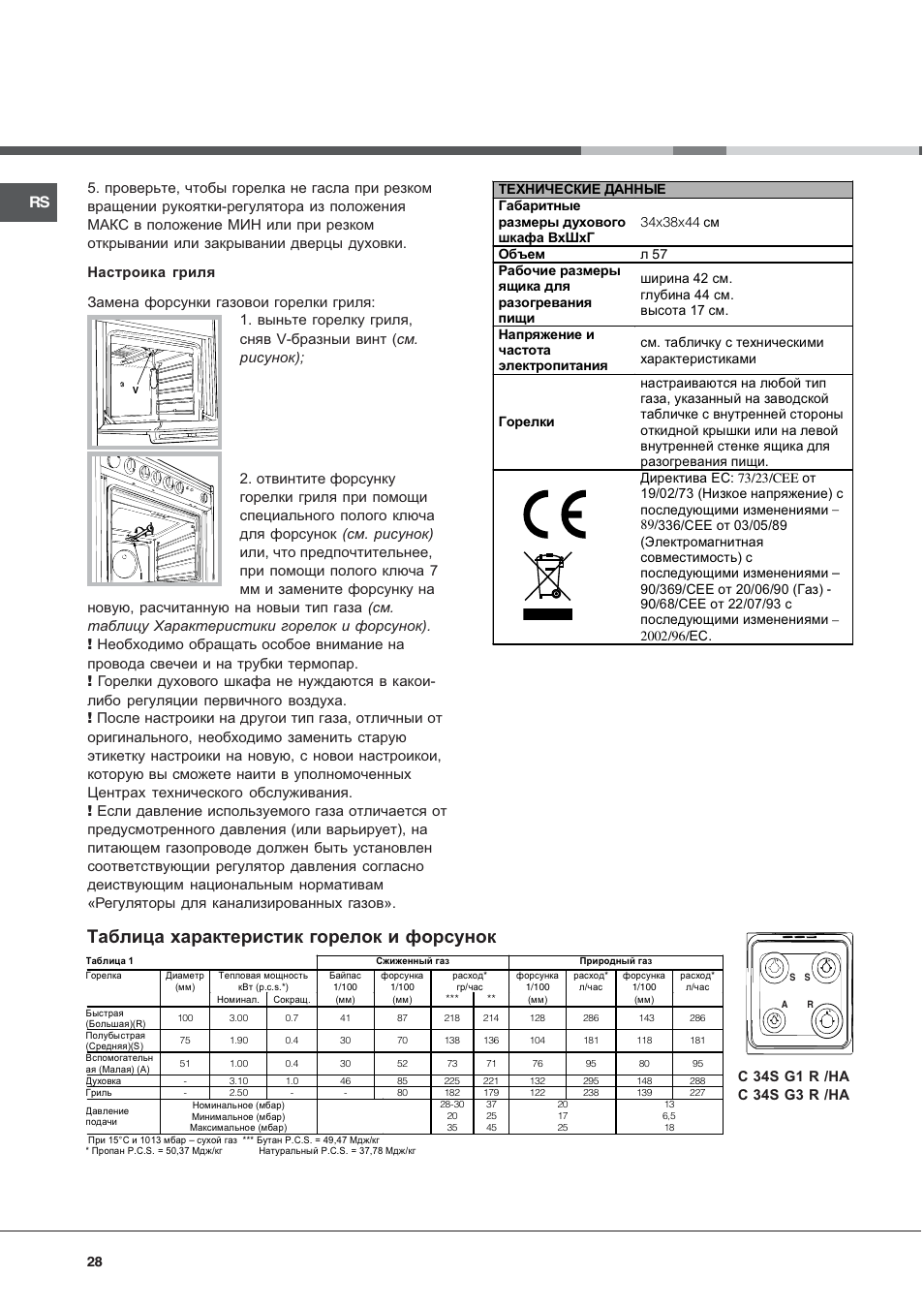 Таблица характеристик горелок и форсунок | Hotpoint Ariston C 34S G1 R/HA User Manual | Page 28 / 56