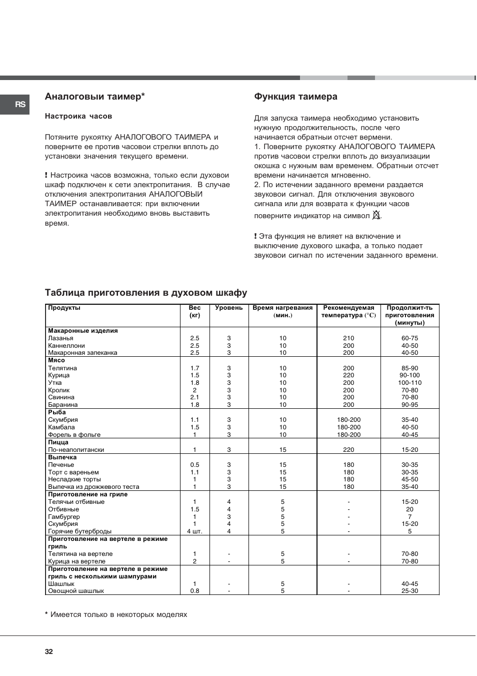 Таблица приготовления в духовом шкафу, Аналоговыи таимер, Функция таимера | Hotpoint Ariston C 34S G1 R/HA User Manual | Page 32 / 56