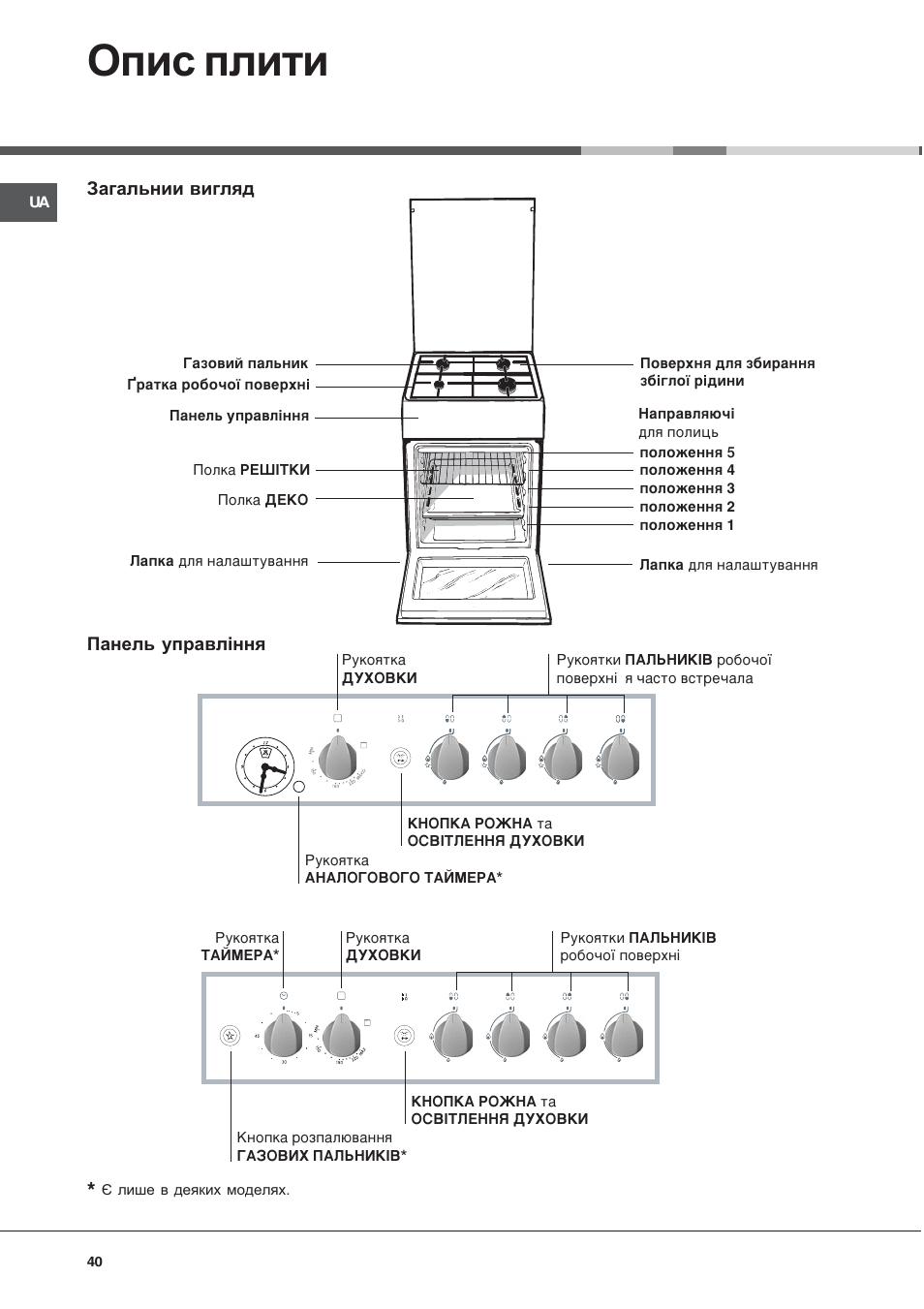 Опис плити | Hotpoint Ariston C 34S G1 R/HA User Manual | Page 40 / 56