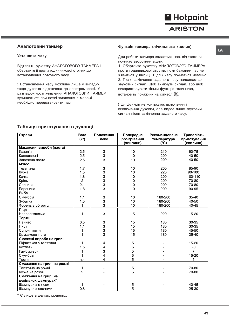 Таблиця приготування в духовц, Аналоговии таимер | Hotpoint Ariston C 34S G1 R/HA User Manual | Page 43 / 56