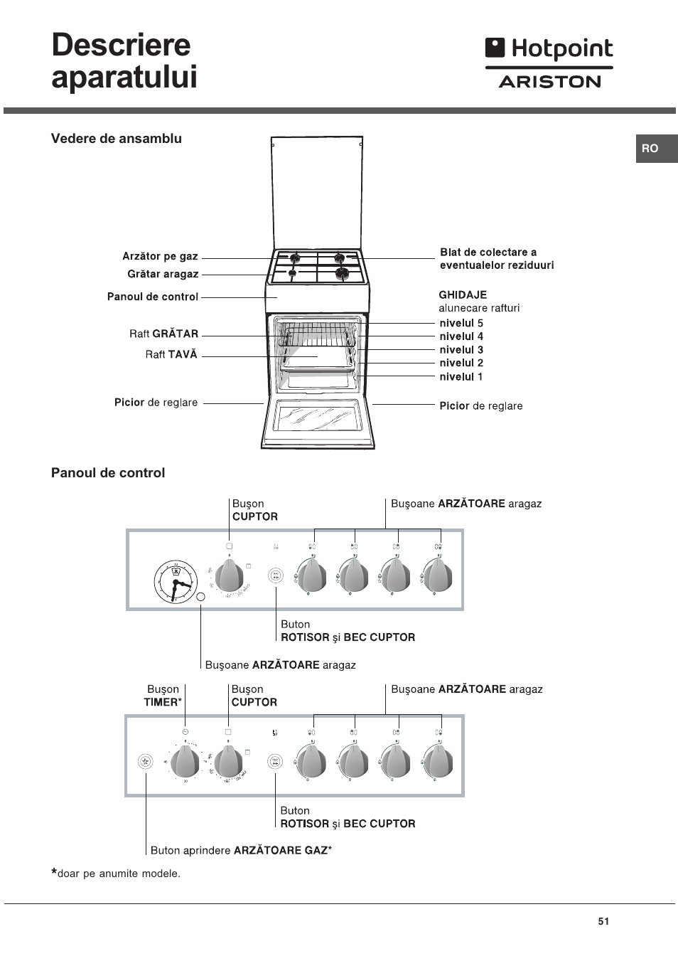 Descriere aparatului | Hotpoint Ariston C 34S G1 R/HA User Manual | Page 51 / 56