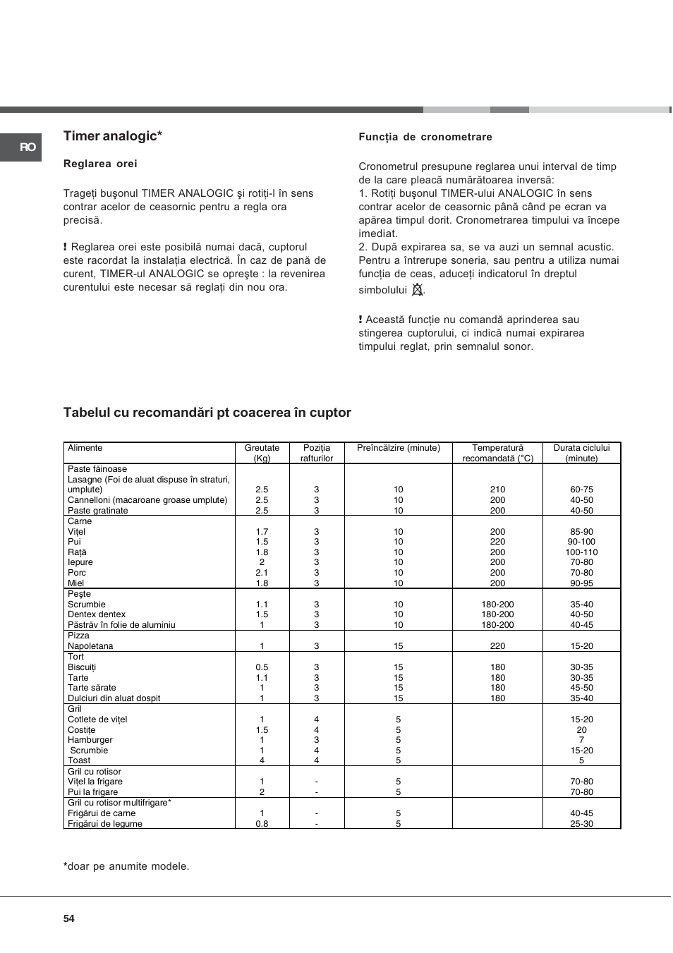 Tabelul cu recomandãri pt coacerea în cuptor, Timer analogic | Hotpoint Ariston C 34S G1 R/HA User Manual | Page 54 / 56